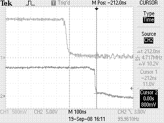 Fig. 7 HCPL3120 response delay on falling edge (CH1 – Control signal falling edge; CH2 – HCPL3120 output signal)